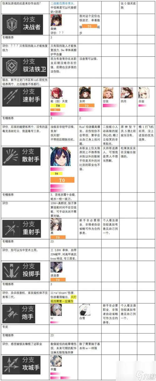 明日方舟 攻略 《明日方舟》IS-S-1令单核打法攻略 ISS1突袭低配打法