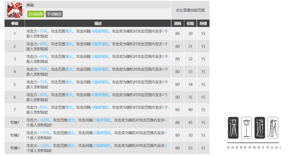 明日方舟艾雅法拉值得换吗？ 《明日方舟》艾雅法拉值得练吗 艾雅法拉天赋技能简评