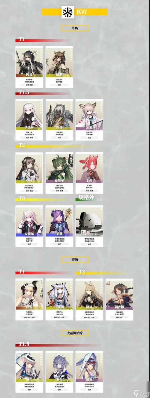 明日方舟2怎么快速升级 明日方舟s2-2攻略