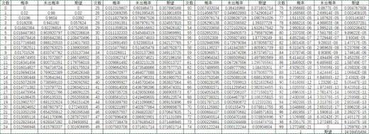 明日方舟 六星概率 明日方舟一般多少发出六星