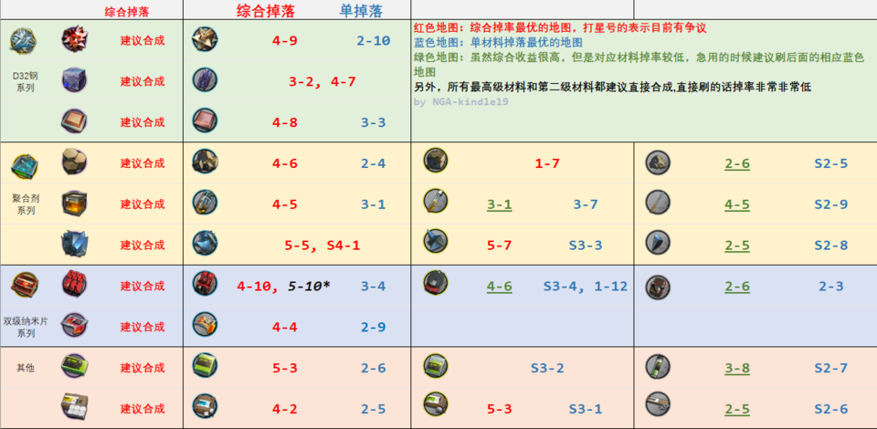 明日方舟理智刷什么最划算？ 【明日方舟】1398的理智怎么在18小时花完？在线等，急