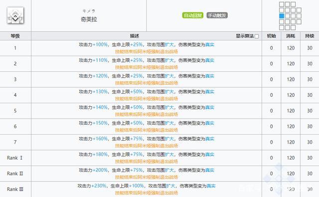 明日方舟伤害计算公式 明日方舟暗流涌动dh-mo-1怎么解锁？