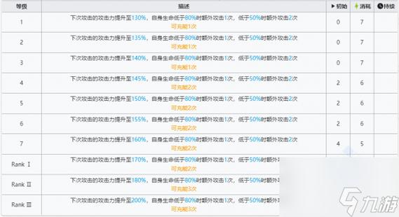 明日方舟怎么看技能等级 明日方舟技能范围怎么显示