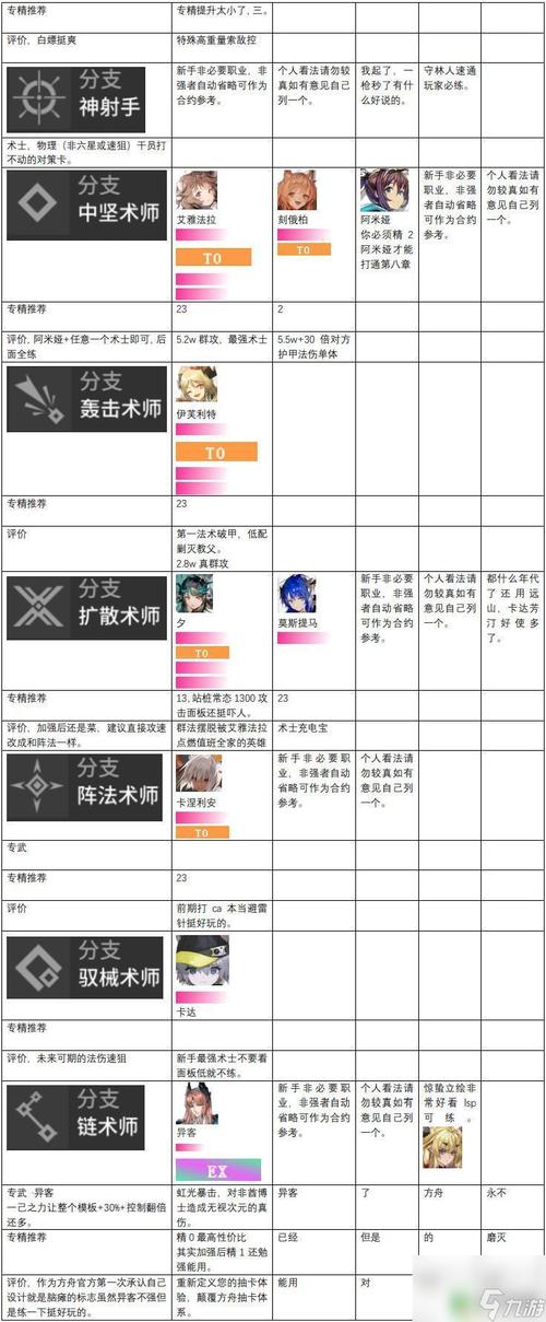 明日方舟攻击排行 明日方舟打法强度排行图最新