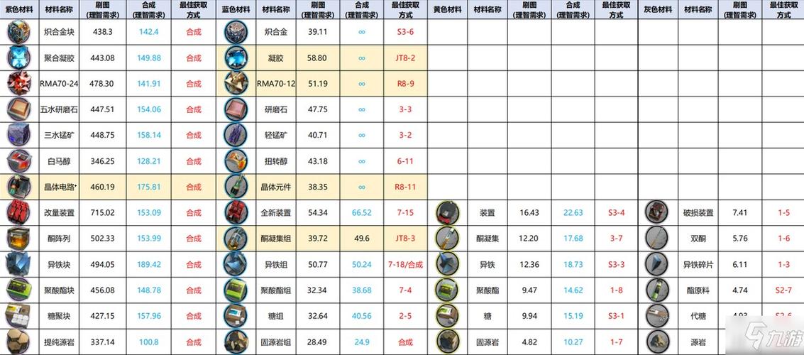 明日方舟各材料获取最佳途径 明日方舟档案库全览