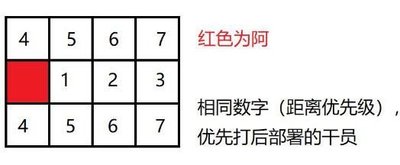 明日方舟攻略nga 明日方舟官方攻略app