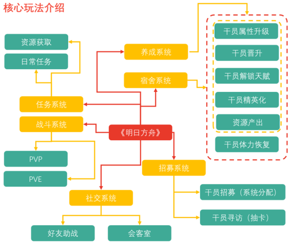 明日方舟交易流程 《明日方舟》一周年庆典活动介绍介绍_《明日方舟》一周年庆典活动介绍是什么