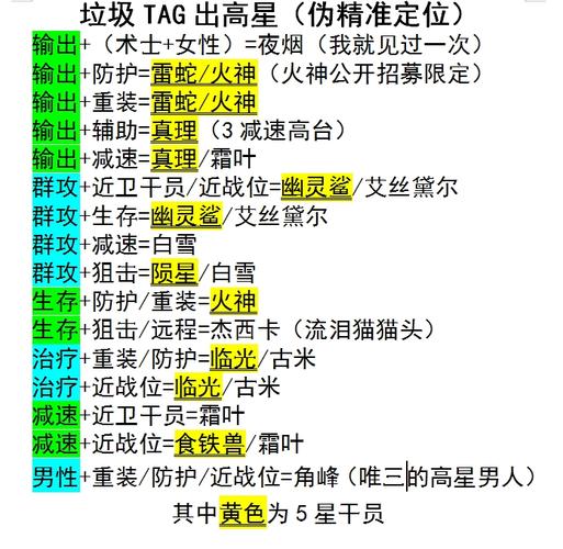 明日方舟必出5星词条推荐 明日方舟十连必得五星以上