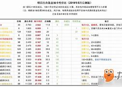 明日方舟 氪金 性价比 明日方舟 氪