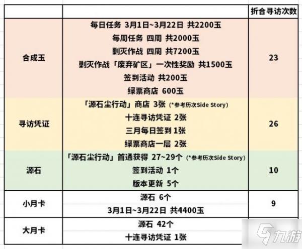 明日方舟游戏新活动时间 明日方舟三幻神和唯一真神2023年