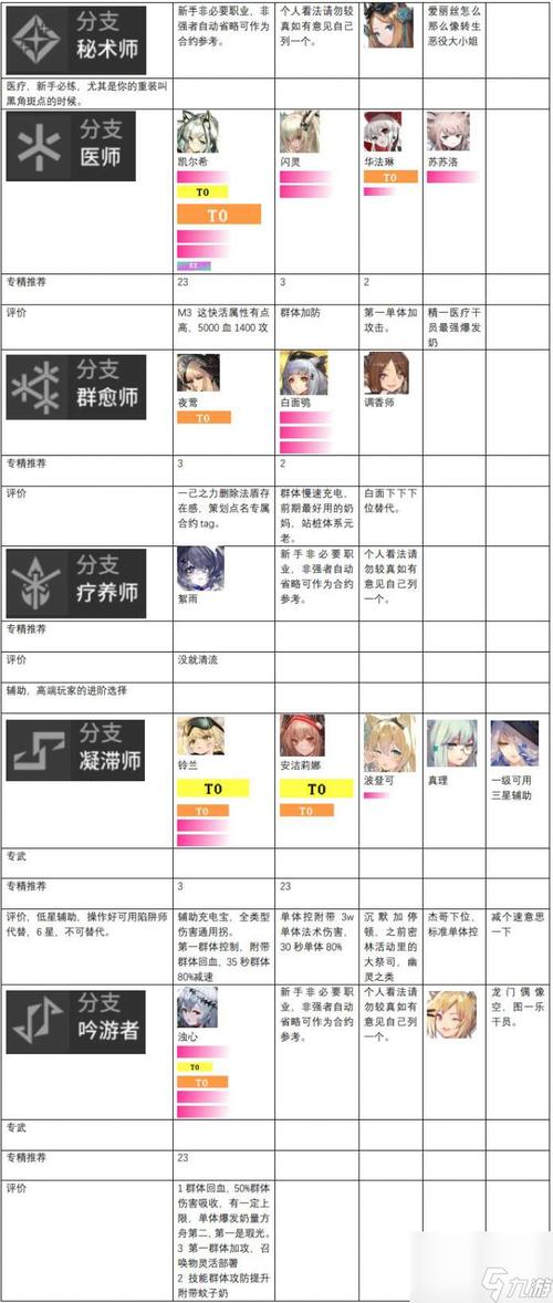 明日方舟五星先锋强度榜排名 明日方舟5星先锋排行榜