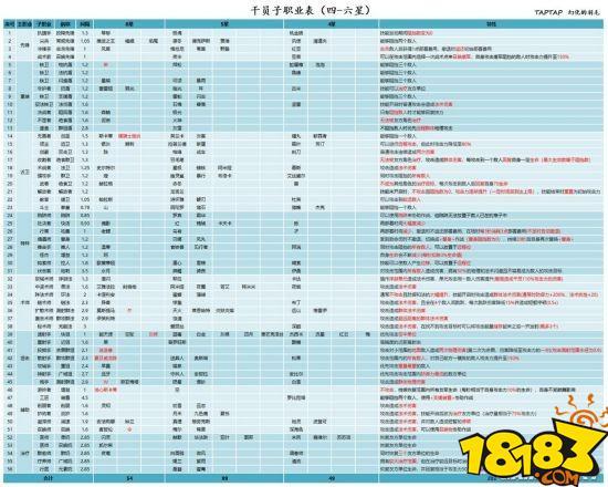 明日方舟24年新手开荒抽什么干员 明日方舟必练干员排行