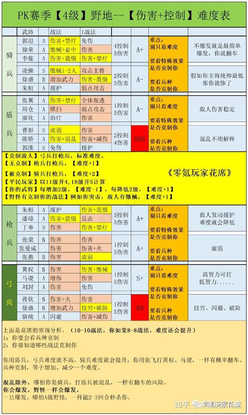 明日方舟开荒队伍选干员方法 明日方舟前期开荒阵容搭配