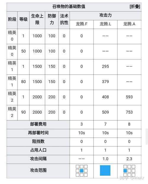 明日方舟黄票换什么划算 《明日方舟》斯卡蒂值得换吗 斯卡蒂兑换推荐