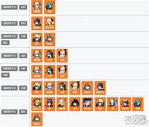 明日方舟公开招募资深 明日方舟公开招募生存