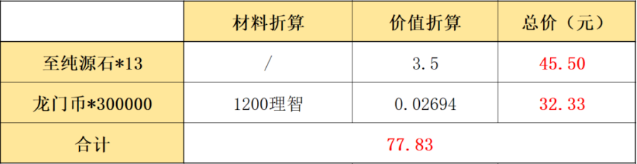 明日方舟鸭爵的零钱袋要不要买_鸭爵的零钱袋性价比分析 明日方舟二周年自选六星推荐-二周年调用凭证组合包值得买吗