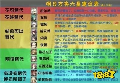 明日方舟天梯图 明日方舟2021年t0