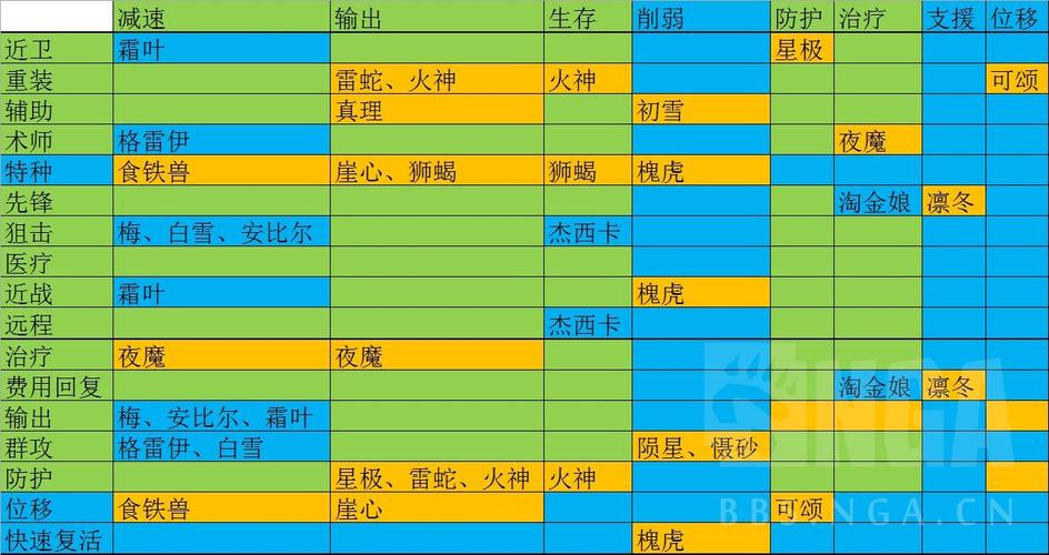 明日方舟控场词条搭配 明日方舟 站位