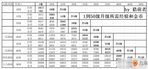 明日方舟满级要多久 明日方舟萨米肉鸽怎么解锁第二结局