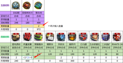 明日方舟理智信赖换算 明日方舟一场多少信赖