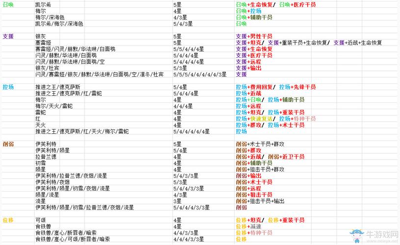 明日方舟公开招募tag表2021 明日方舟官方网页