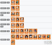 明日方舟高级远程技能表 明日方舟支援减tag