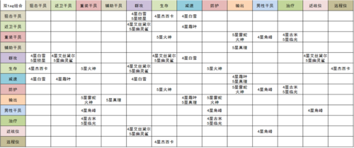 明日方舟公开招募点了标签是锁定还是更换 明日方舟招募右上角图标意思