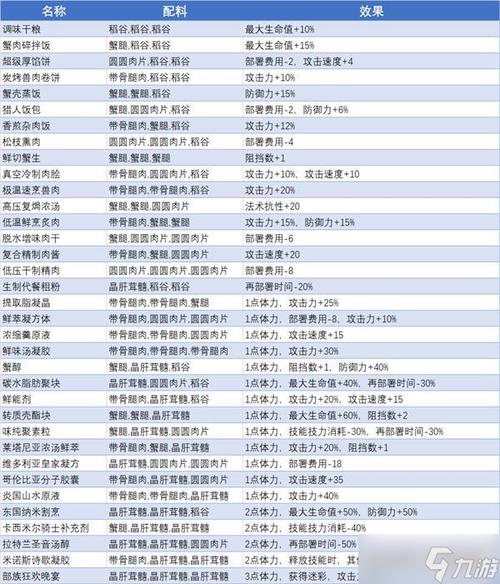 明日方舟生息演算共多少奖励 明日方舟电脑版下载